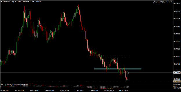 Click to Enlarge

Name: GBPUSD-4Daily.png
Size: 45 KB