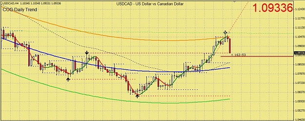 Click to Enlarge

Name: usdcadH4COG12082009-01a.jpg
Size: 93 KB