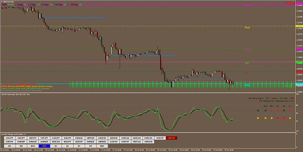 Click to Enlarge

Name: gbpchf-m30.png
Size: 63 KB