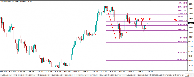Click to Enlarge

Name: US JPY MN DN FIBO 50 PT32.png
Size: 43 KB