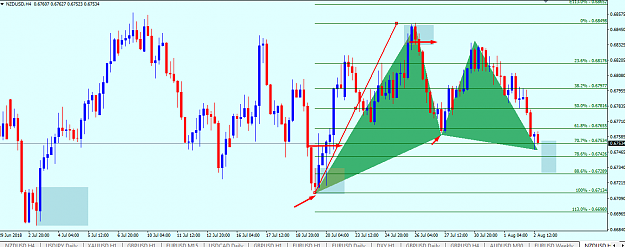 Click to Enlarge

Name: nzd usd 4 bu gartley and ord block.png
Size: 53 KB
