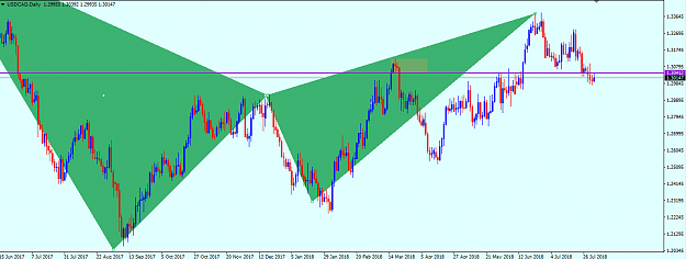 Click to Enlarge

Name: us cad mn wk be gartley 4h bu gartley day ord.png
Size: 44 KB