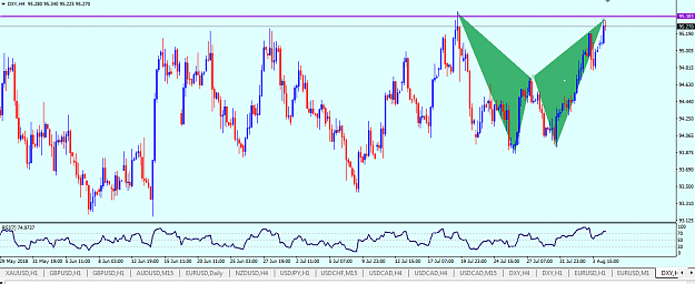 Click to Enlarge

Name: usdx ptz  weekly bearish orderblock 4h be bat to watch.png
Size: 52 KB