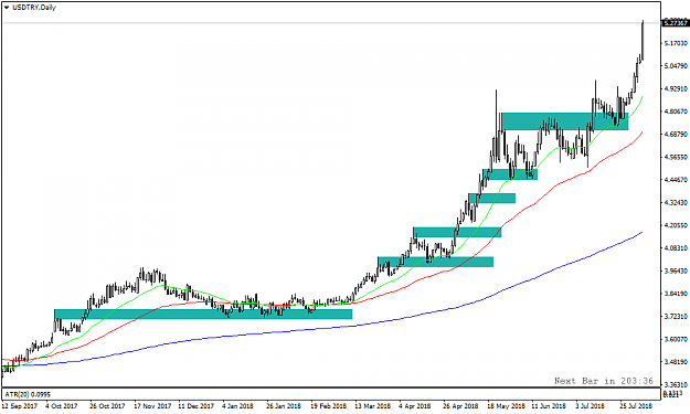 Click to Enlarge

Name: USDTRYDaily.png
Size: 28 KB