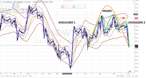Click to Enlarge

Name: WTI HEAD AND SHOULDERS 2 8 AOUT 2018.png
Size: 283 KB