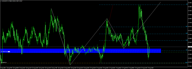 Click to Enlarge

Name: audusd 25.png
Size: 36 KB