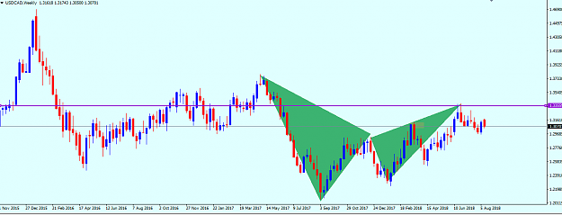 Click to Enlarge

Name: usd cad be gartley.png
Size: 38 KB