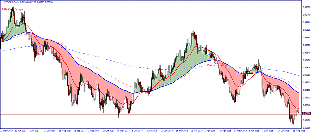 Click to Enlarge

Name: NZDCADDaily.png
Size: 55 KB