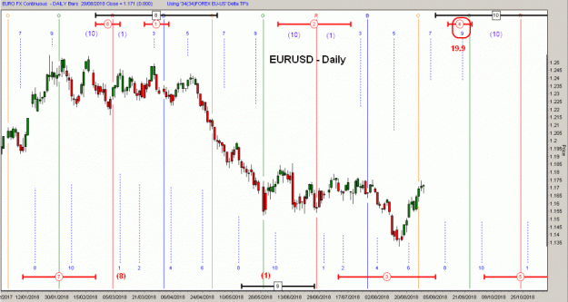 Click to Enlarge

Name: D-EURUSD(D)-30.8.18.gif
Size: 41 KB