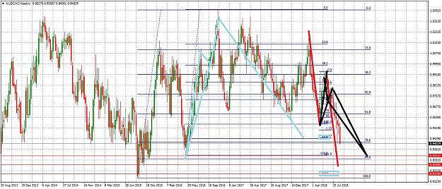 Click to Enlarge

Name: AUDCADWeekly831.jpg
Size: 371 KB