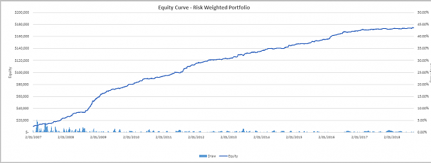 Click to Enlarge

Name: Risk Weighted Portfolio.PNG
Size: 16 KB