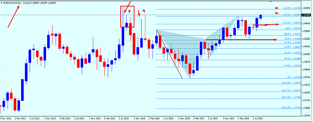 Click to Enlarge

Name: EUR AUD MONTHLY BE BUTTERFLY.png
Size: 50 KB