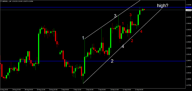 Click to Enlarge

Name: GBPUSD.....H4.png
Size: 63 KB