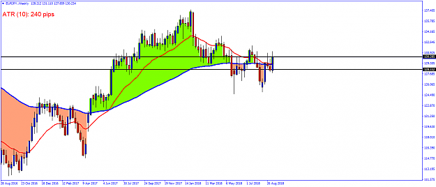 Click to Enlarge

Name: EURJPY.Weekly.png
Size: 40 KB