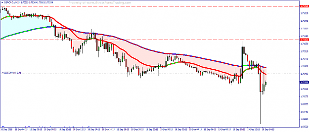 Click to Enlarge

Name: GBPCAD.cM15.png
Size: 41 KB
