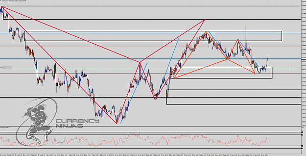 Click to Enlarge

Name: AudUsd 1hr.png
Size: 133 KB