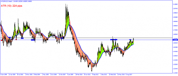 Click to Enlarge

Name: EURAUD.Weekly.png
Size: 52 KB