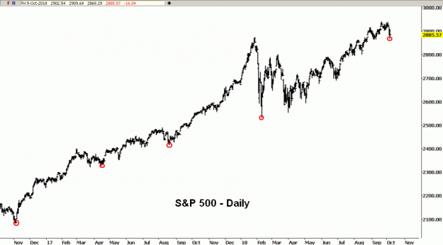 Click to Enlarge

Name: S&P500(D)-5.10.18.gif
Size: 21 KB