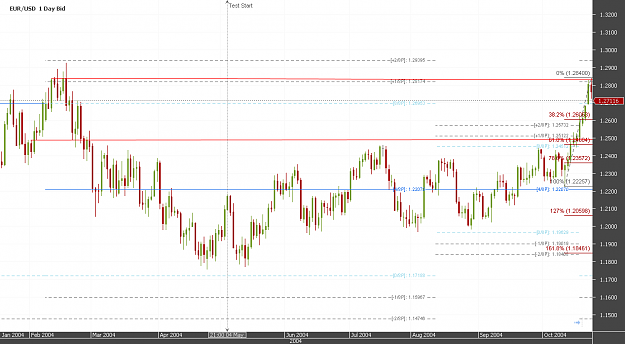 Click to Enlarge

Name: Chart_EUR_USD_Daily-2_Oct_2014.png
Size: 25 KB