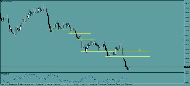 Click to Enlarge

Name: NZDCADDaily.png
Size: 28 KB