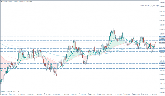Click to Enlarge

Name: USDCADDaily.png
Size: 48 KB