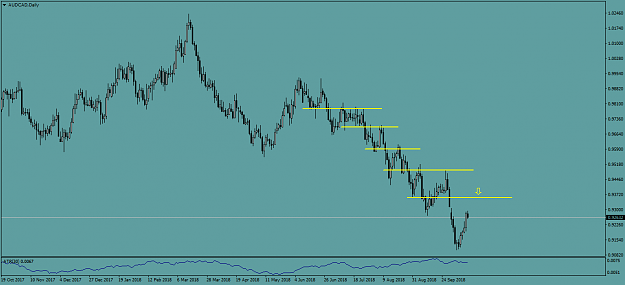Click to Enlarge

Name: AUDCADDaily.png
Size: 34 KB