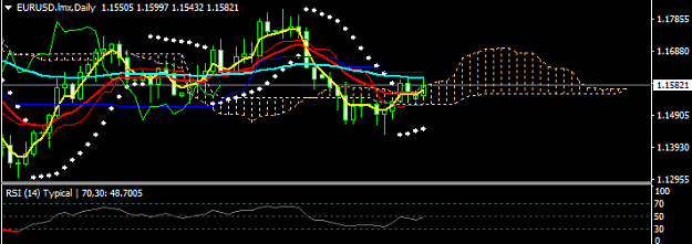 Click to Enlarge

Name: EURUSD.lmxDaily.png
Size: 13 KB