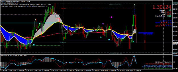 Click to Enlarge

Name: USDCADM15.png
Size: 70 KB