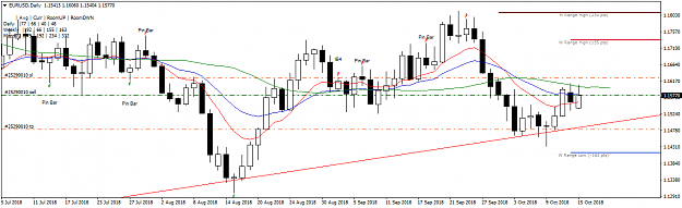Click to Enlarge

Name: EURUSDDaily 15 October.png
Size: 35 KB