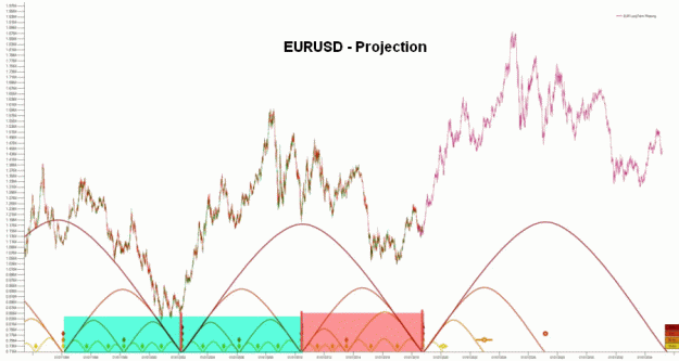 Click to Enlarge

Name: EURUSD_outlook.gif
Size: 51 KB