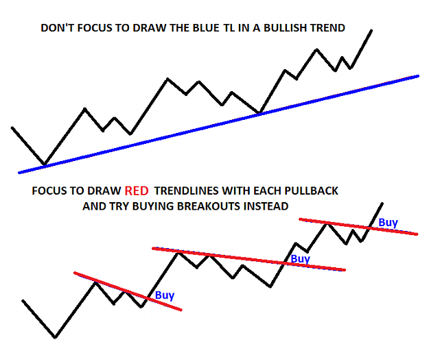 Click to Enlarge

Name: Focus on the Trend.png
Size: 18 KB
