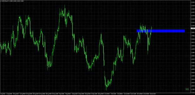Click to Enlarge

Name: USDCADusH4.png
Size: 114 KB