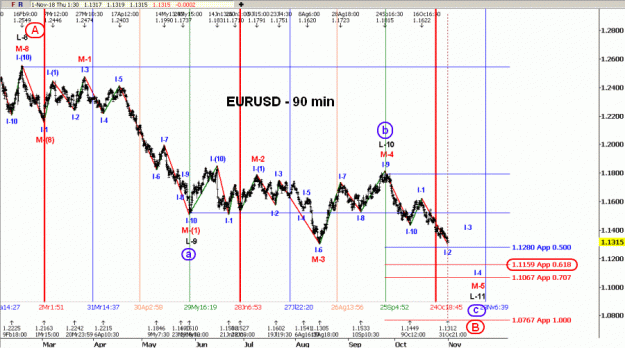 Click to Enlarge

Name: D-EURUSD(90)-31.10.18.gif
Size: 47 KB