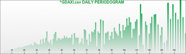 Click to Enlarge

Name: DAX DAILY SPECTRAL ANALYIS_daily.png
Size: 2.0 MB