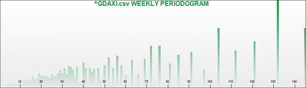 Click to Enlarge

Name: DAX DAILY SPECTRAL ANALYIS_weekly.png
Size: 2.0 MB