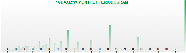 Click to Enlarge

Name: DAX DAILY SPECTRAL ANALYIS_monthly.png
Size: 2.0 MB