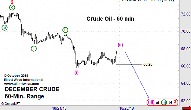 Click to Enlarge

Name: EW-CrudeOil(60)-7.11.18.png
Size: 13 KB