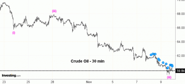 Click to Enlarge

Name: EW-CrudeOil(60)2-7.11.18.gif
Size: 25 KB