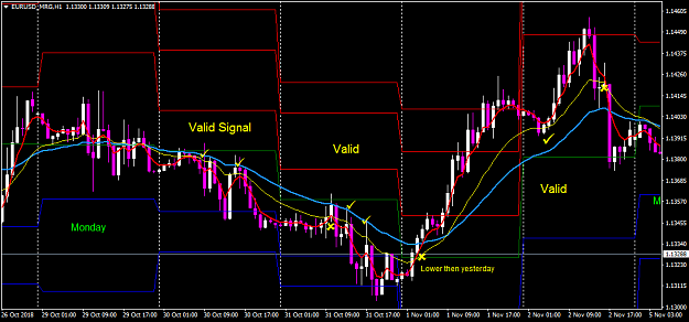 Click to Enlarge

Name: EURUSD_MRGH1.png
Size: 50 KB