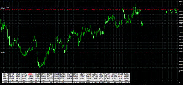 Click to Enlarge

Name: USDCADH4.png
Size: 111 KB