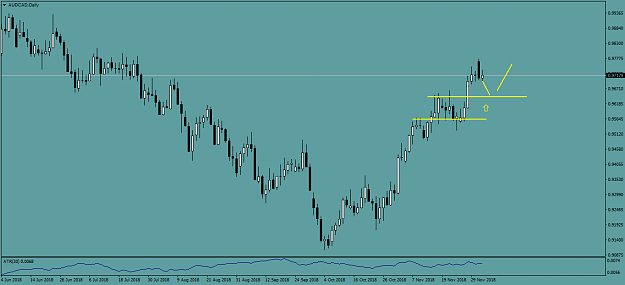 Click to Enlarge

Name: AUDCADDaily.png
Size: 33 KB
