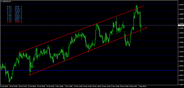 Click to Enlarge

Name: USDCADH4.png
Size: 46 KB