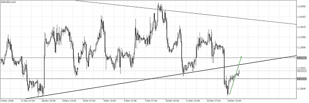 Click to Enlarge

Name: EURUSD.mH1 (1).png
Size: 72 KB