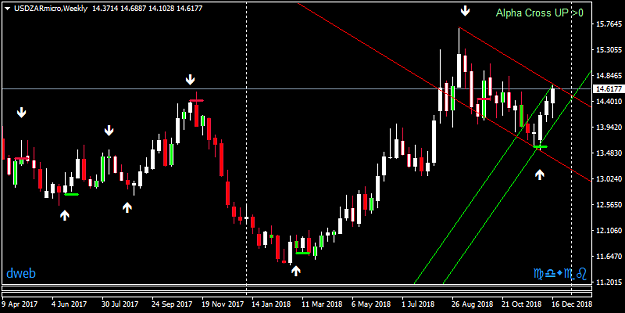 Click to Enlarge

Name: USDZARmicroWeekly.png
Size: 27 KB
