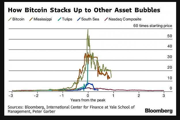 Click to Enlarge

Name: Bitcoin Bubble.jpg
Size: 183 KB