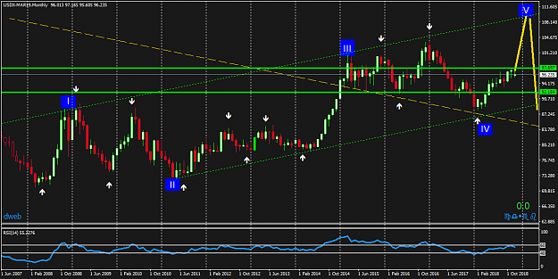 Click to Enlarge

Name: USDX-MAR19Monthly_WaveAnalysis.png
Size: 42 KB