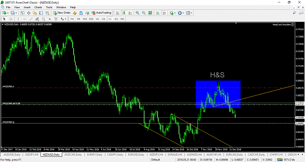 Click to Enlarge

Name: nzdusd-d1-forexchief-ltd.png
Size: 70 KB