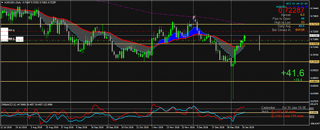 Click to Enlarge

Name: AUDUSD.rDaily.png
Size: 55 KB