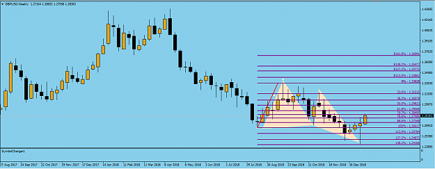 Click to Enlarge

Name: gbpusd weekly bu butterfly.png
Size: 35 KB