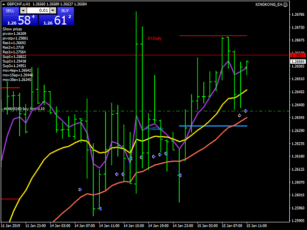 Click to Enlarge

Name: gbpchf-s-h1-justforex.png
Size: 40 KB